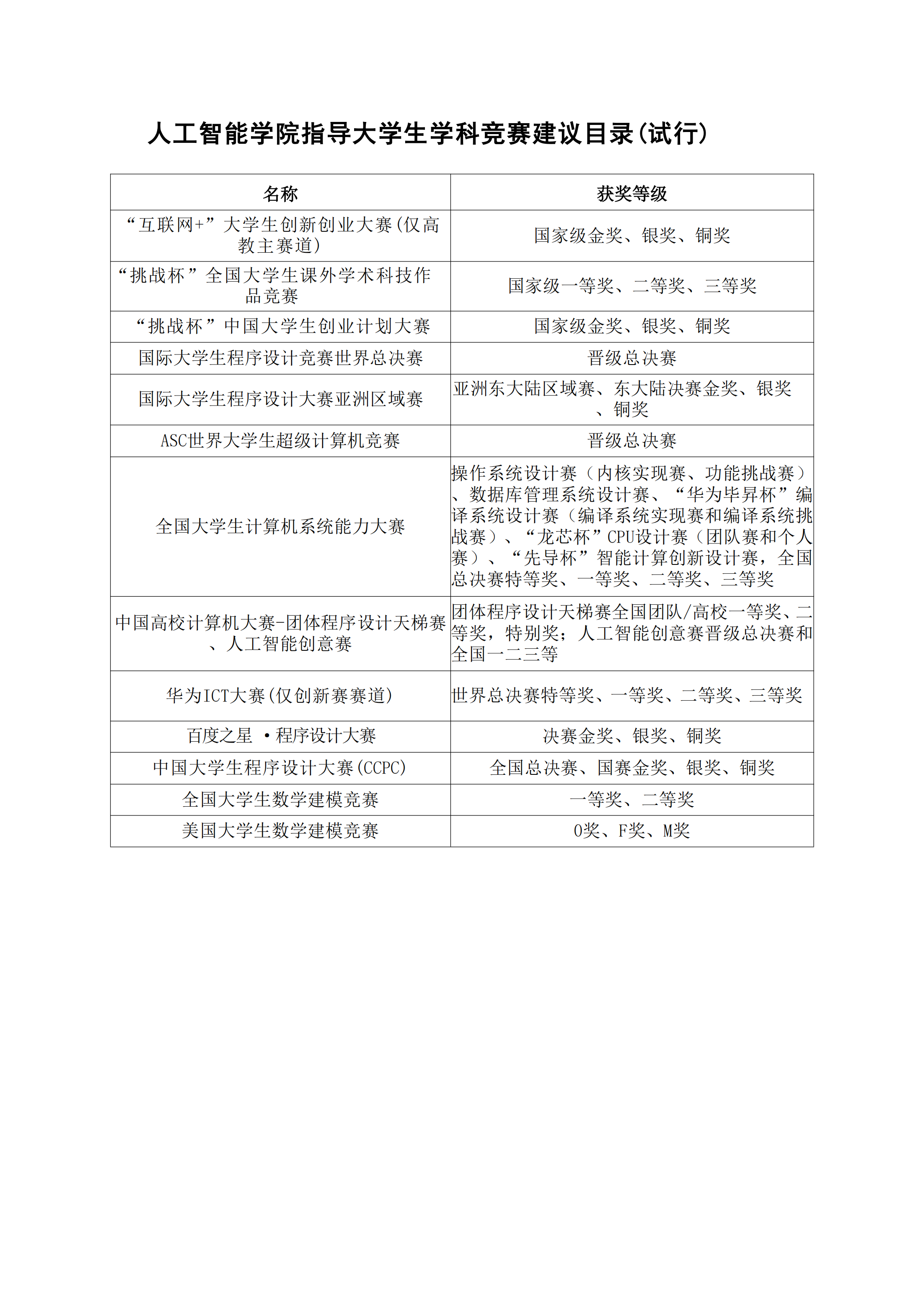 【确定】免费色情片
指导大学生学科竞赛建议目录20250409v1.0_00.png