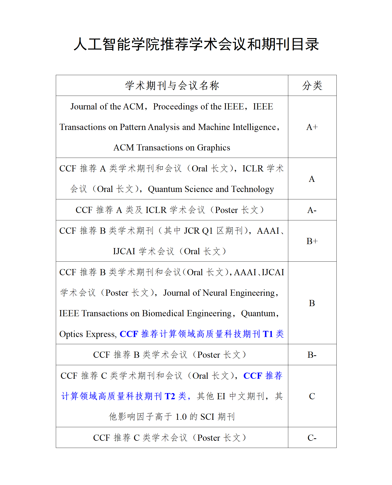 免费色情片
推荐学术会议和期刊目录_01.png